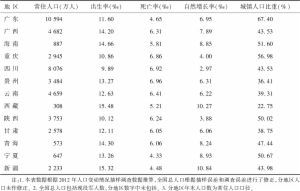 中国人口年鉴13卷