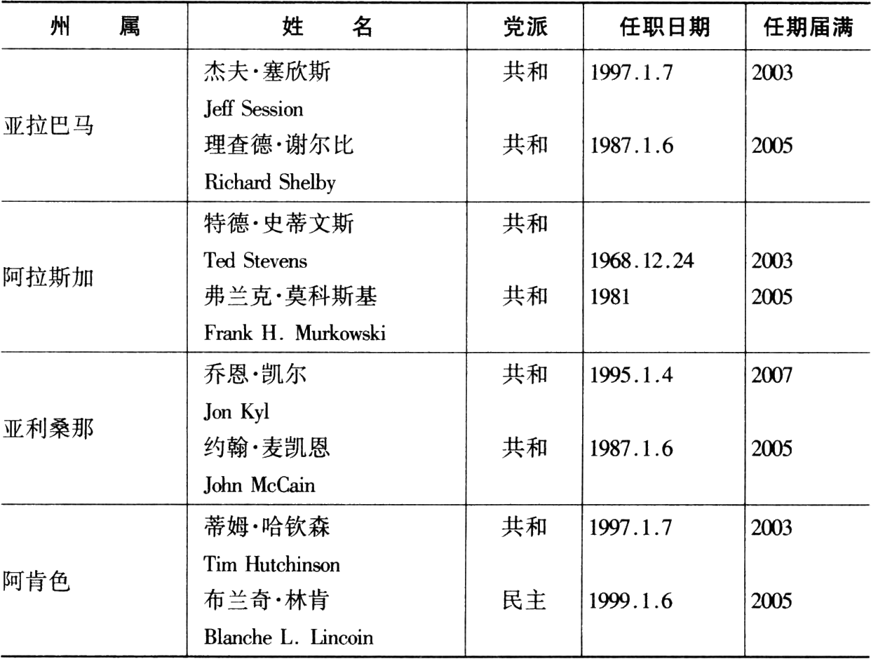 美国年鉴2002卷