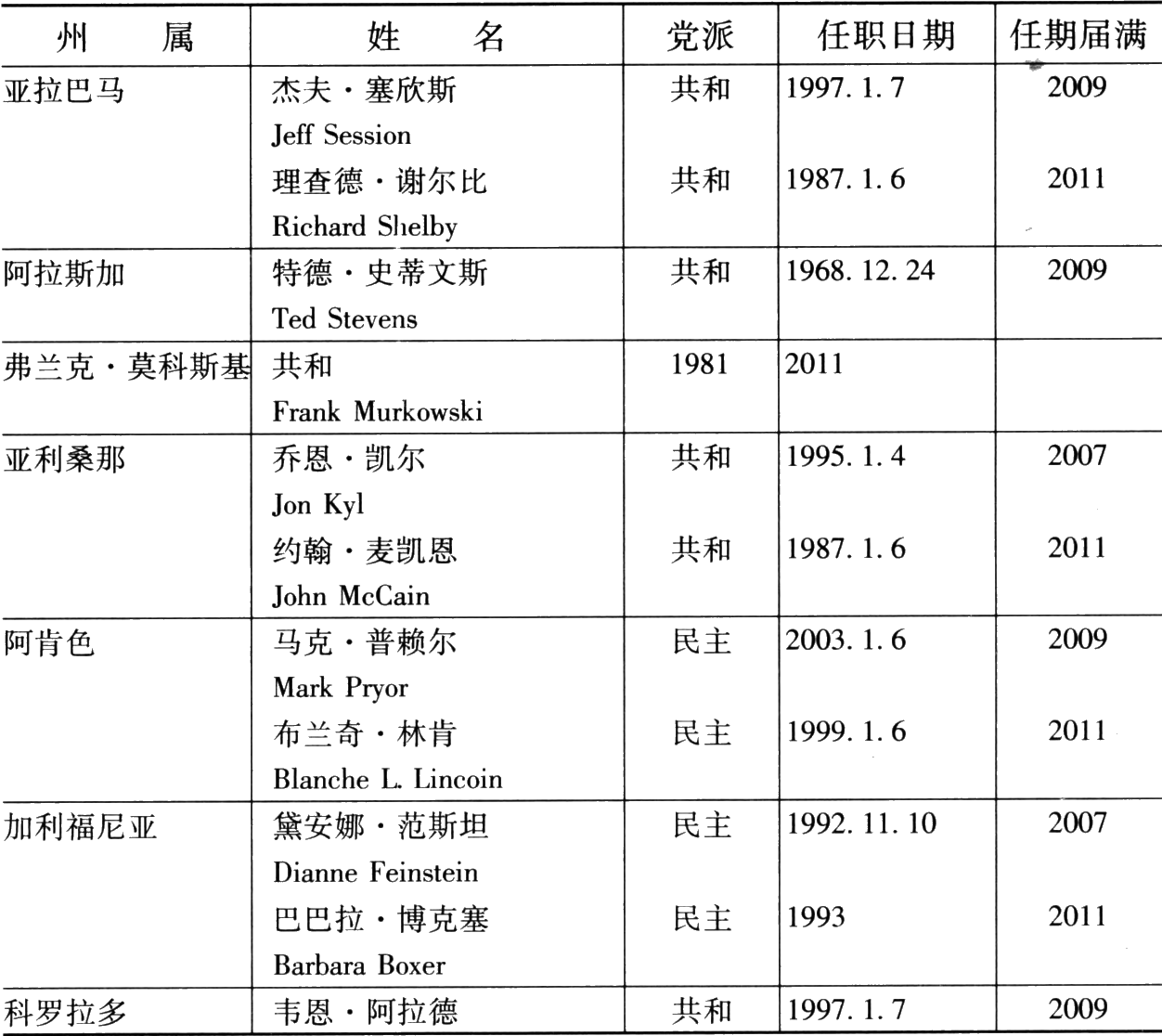 美国年鉴06卷